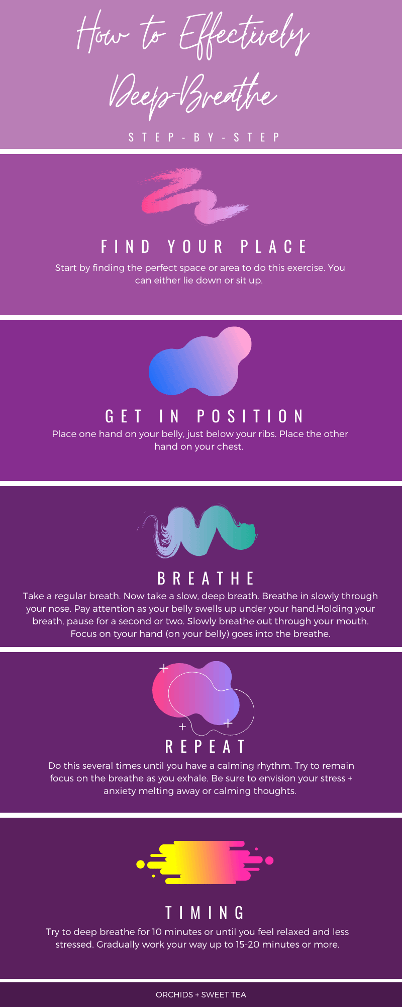 Guide for deep breathing with steps: find your place, get in position, breathe, repeat, and timing.